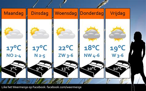 Het weerbericht voor Deinze